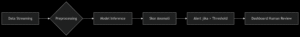 Build a Pipeline