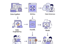 Databricks Machine Learning