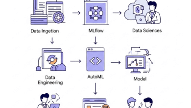 Databricks Machine Learning