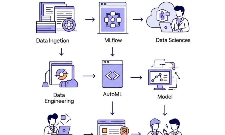 Databricks Machine Learning